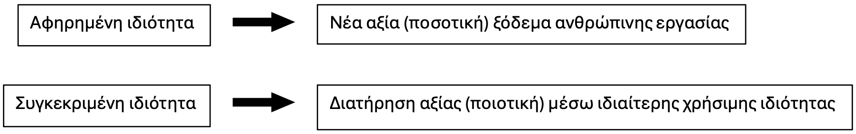 Abstract and Specific Properties